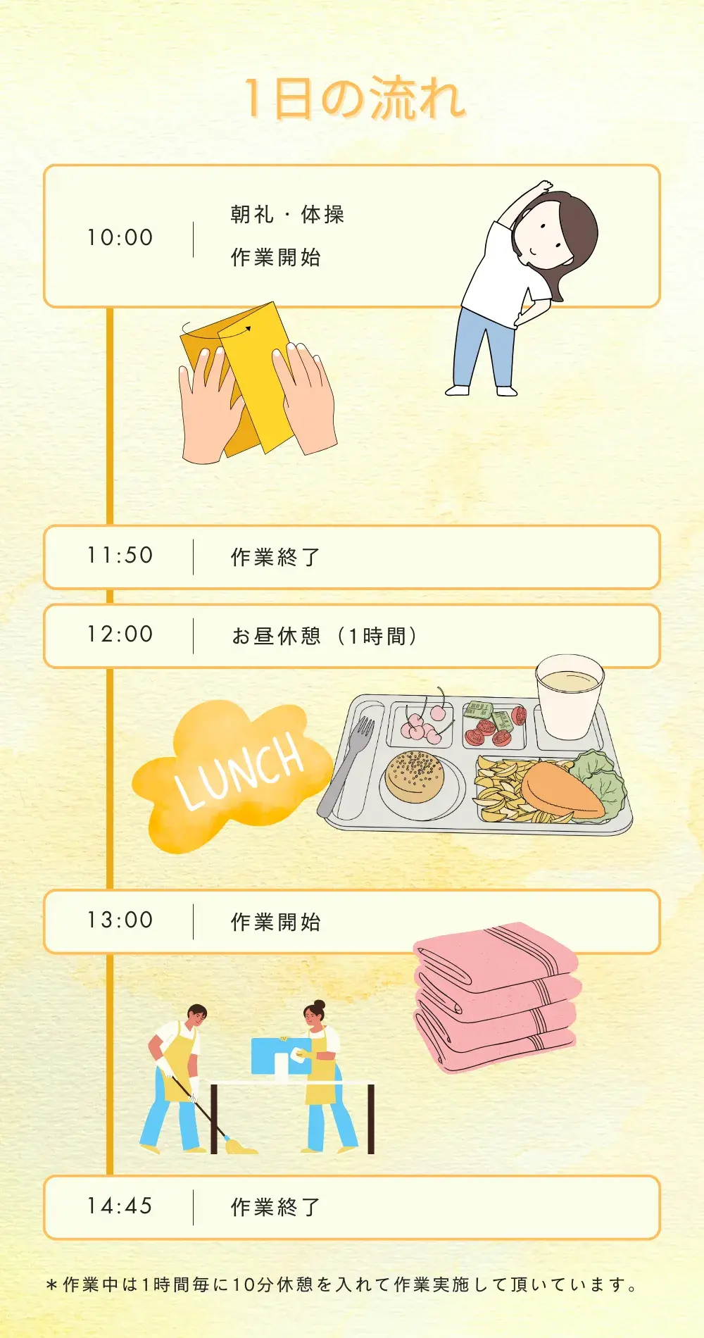 就労支援B型の１日の流れ